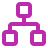 Qualificated-InDoc