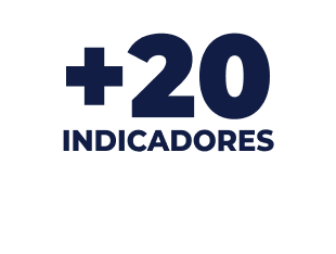 Indicadores